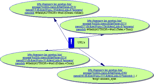 URL concept map component